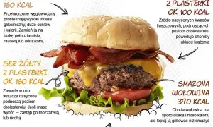 Ile waży hamburger? Zaskakujące różnice w wadze i kaloriach