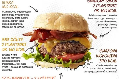 Ile waży hamburger? Zaskakujące różnice w wadze i kaloriach
