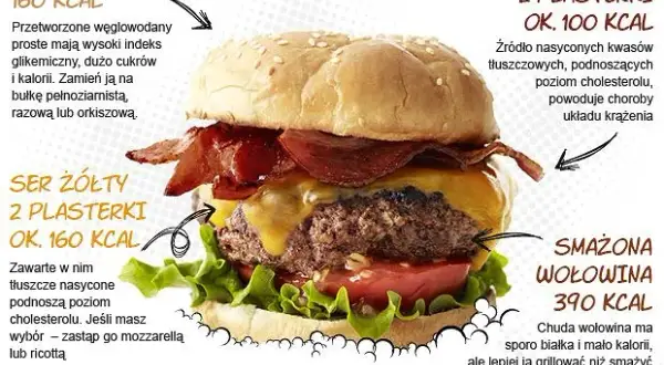 Ile waży hamburger? Zaskakujące różnice w wadze i kaloriach