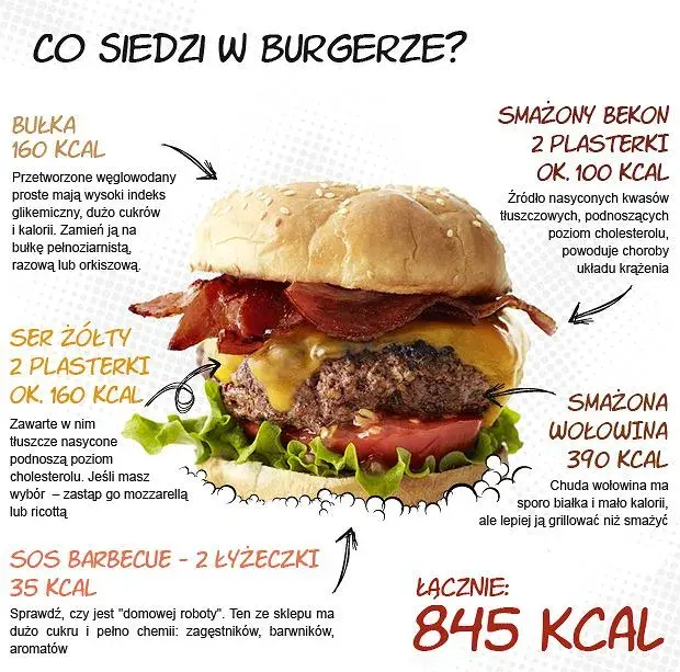 Ile waży hamburger? Zaskakujące różnice w wadze i kaloriach