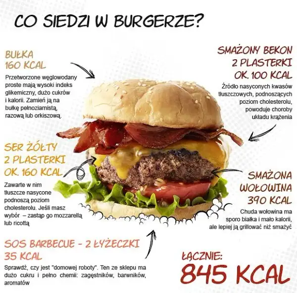 Ile waży hamburger? Zaskakujące różnice w wadze i kaloriach